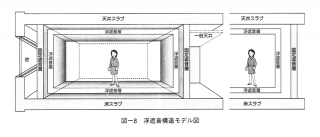 自宅 防音室 スタジオ