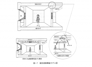 自宅 防音室 スタジオ