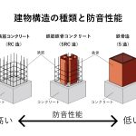 集合住宅に住む時気をつけること（構造・位置・GL工法・規約）